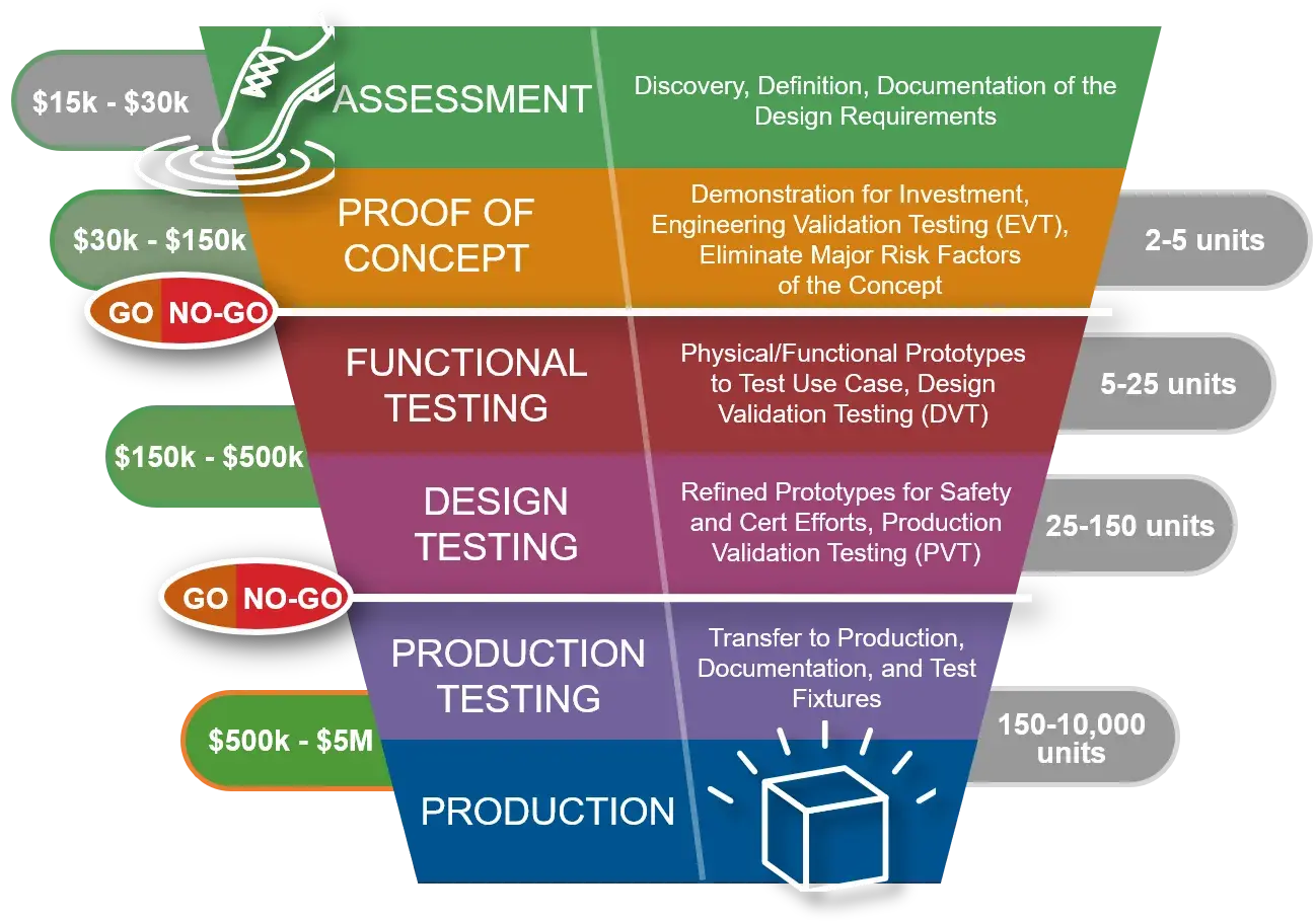 product_development_funnel[1]
