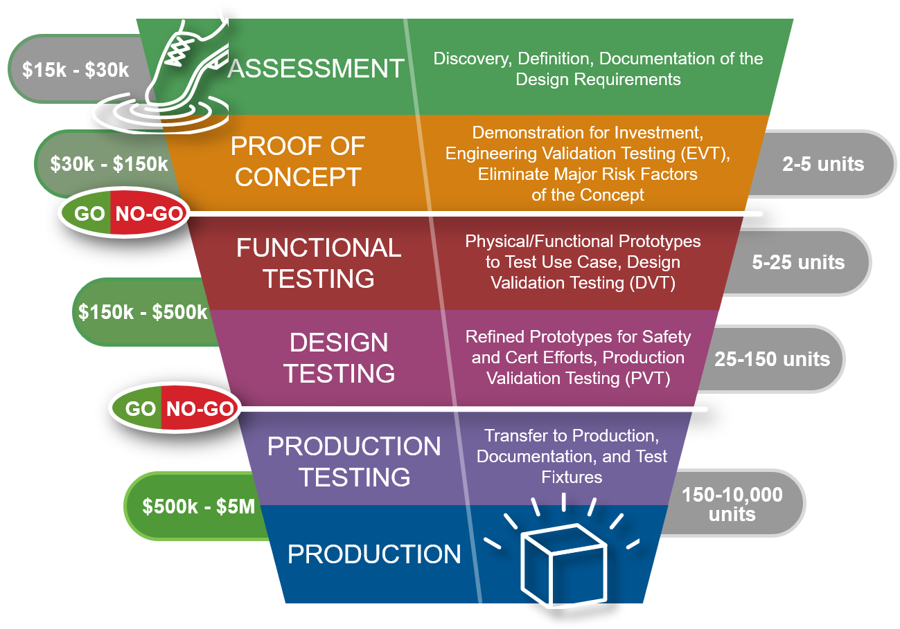 product_development_funnel-1